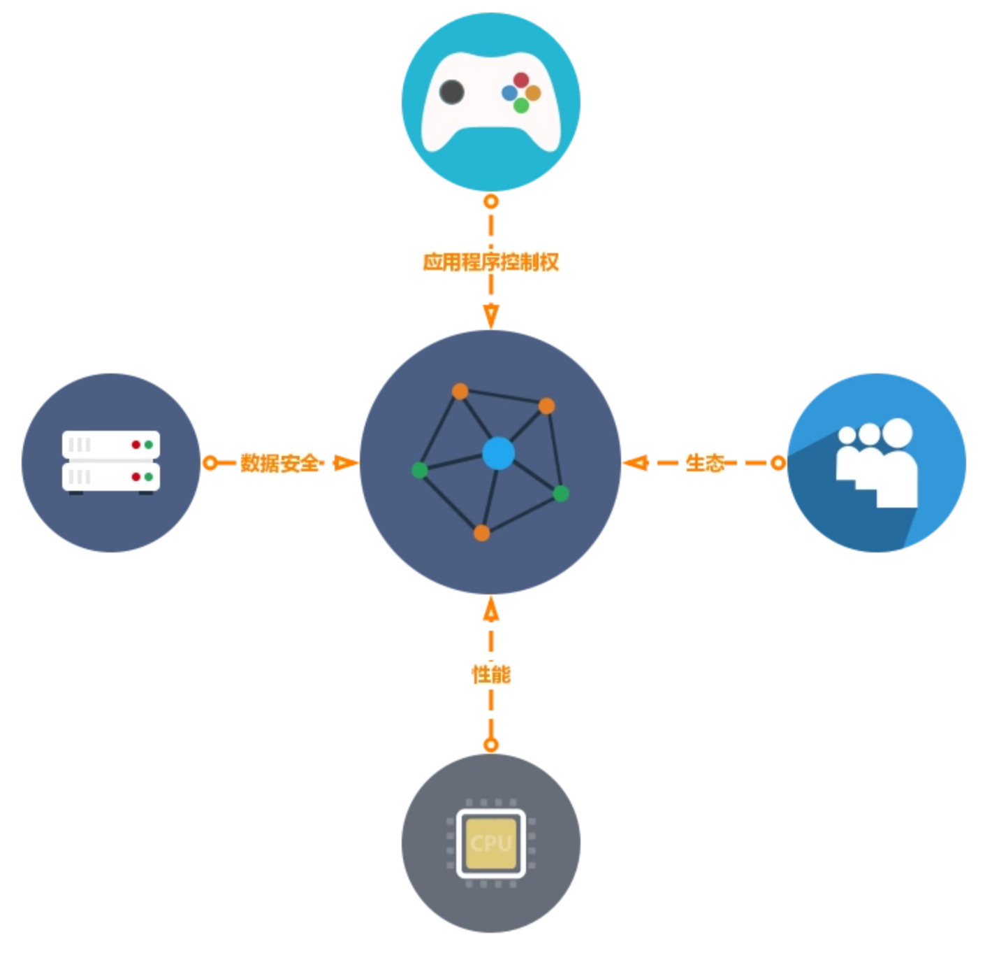 saas和外包有什么区别(saas和外包的区别？)