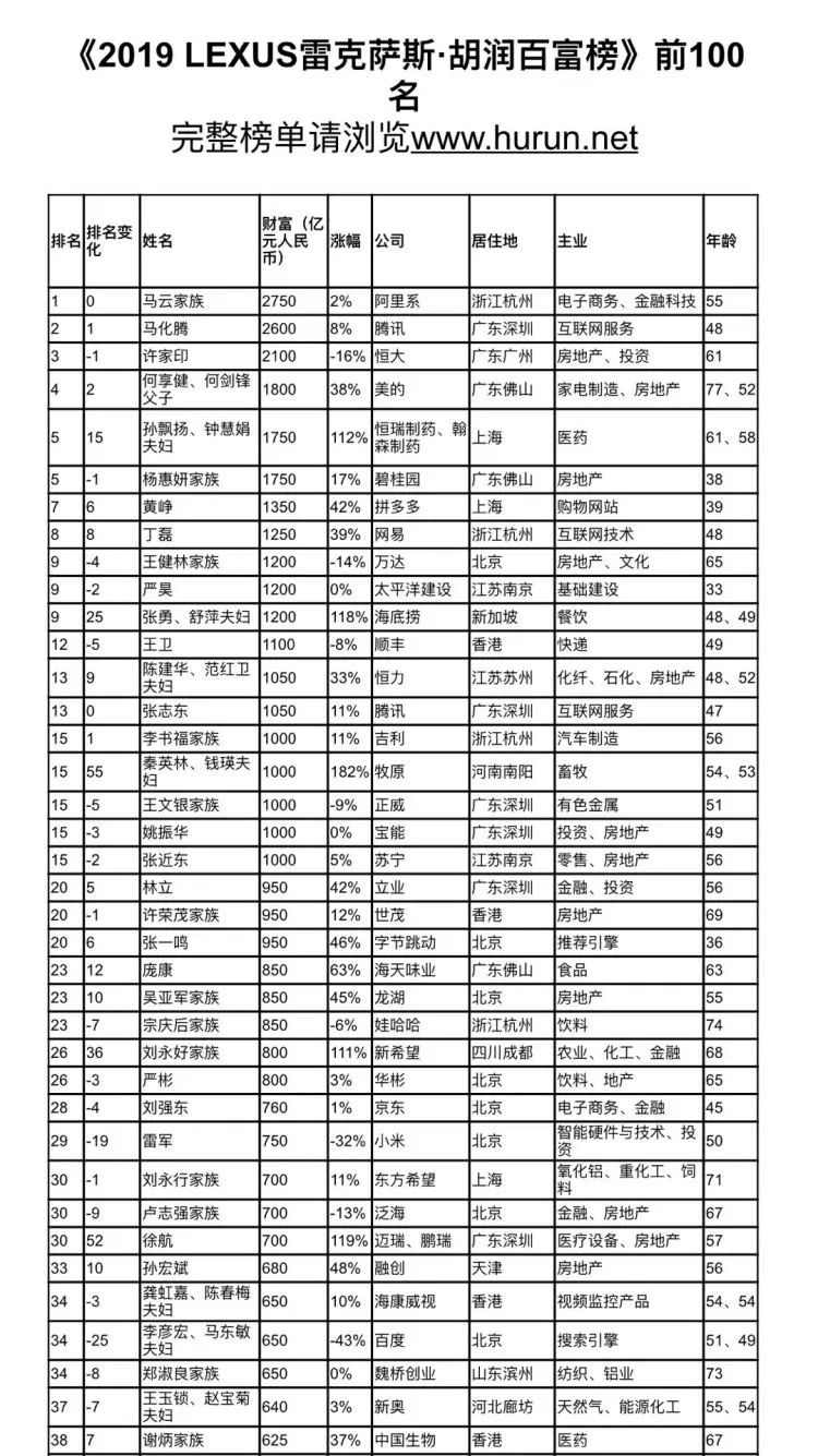 淮北市电子商务学费多少钱(非凡学校学费多少？)