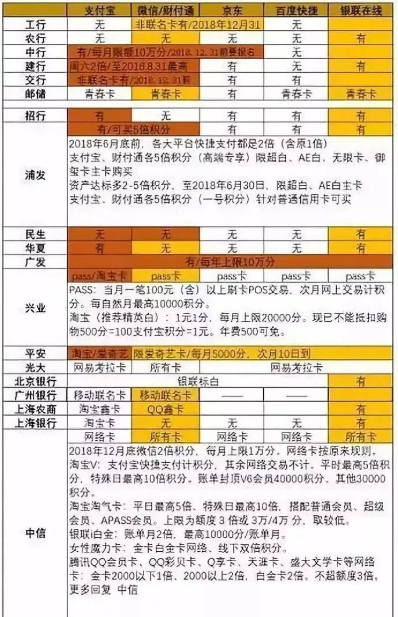 邮箱信用卡金卡怎么申请(邮政金卡办理条件？)