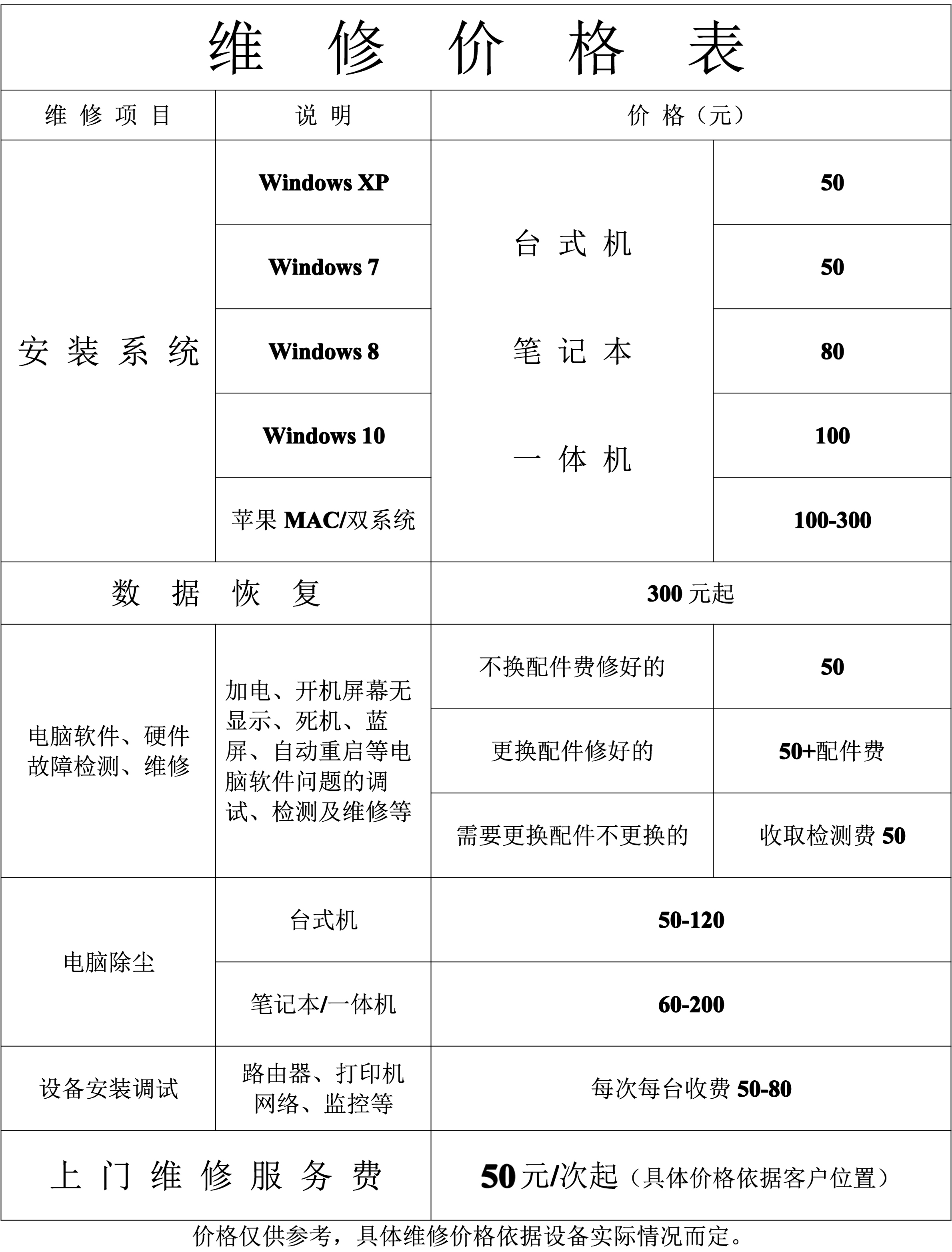 电脑系统维护怎么恢复数据(为什么我的电脑里没有系统还原？如何找到？)