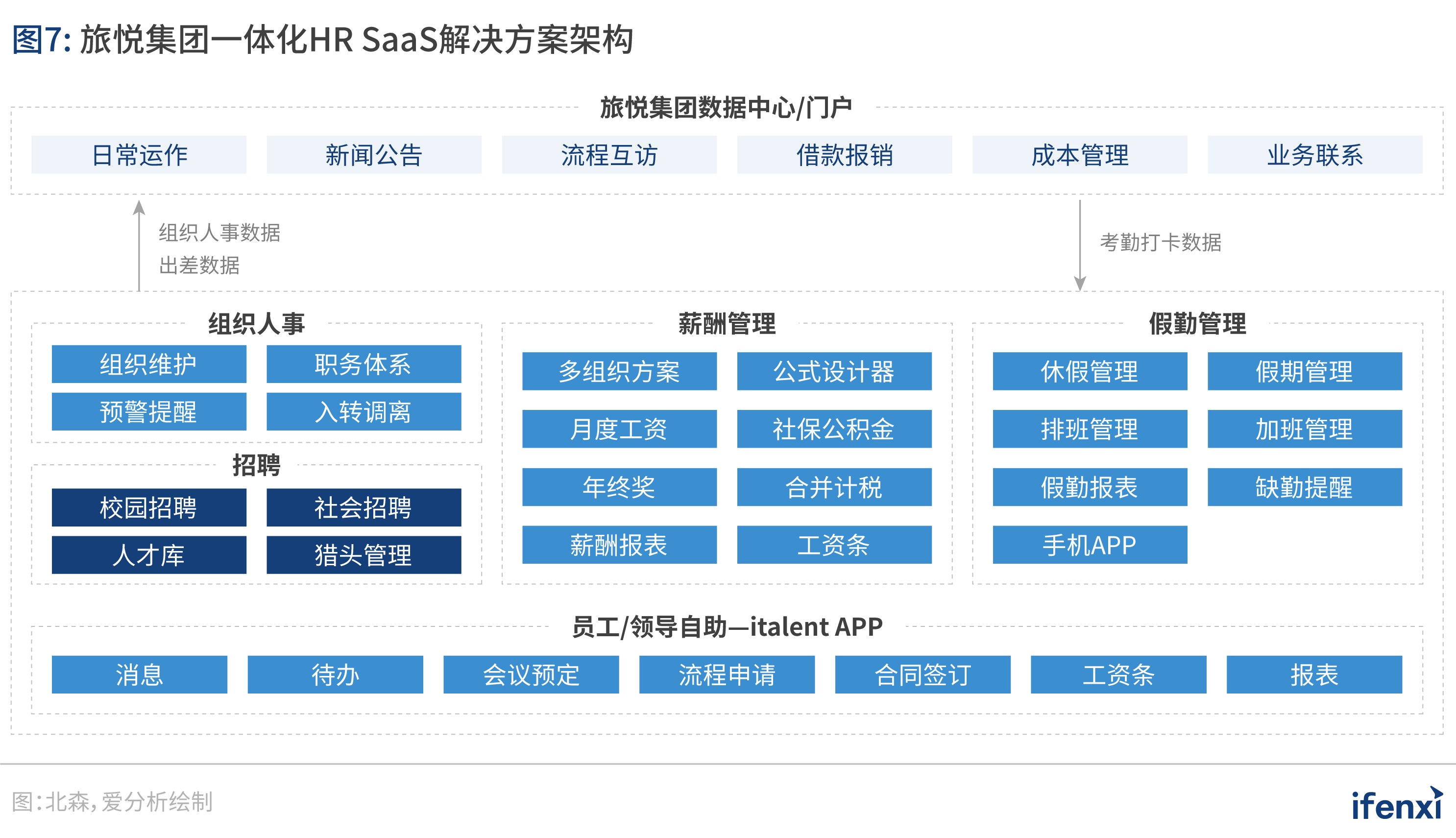 人力saas平台是什么(谁能科普一下人力资源SAAS是什么意思?)