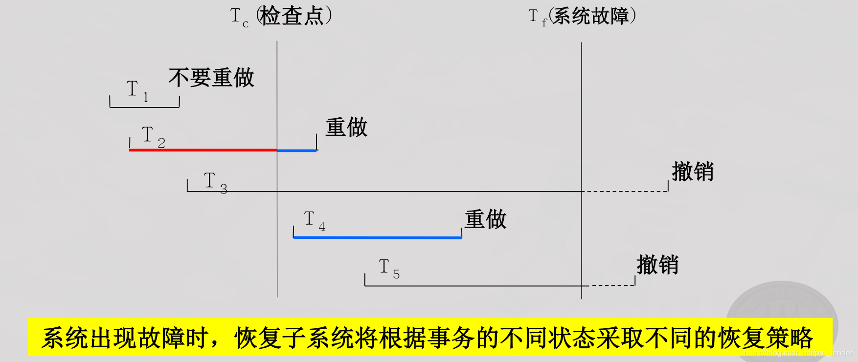 数据库恢复执行步骤是什么(Oracle数据库该怎么恢复？)