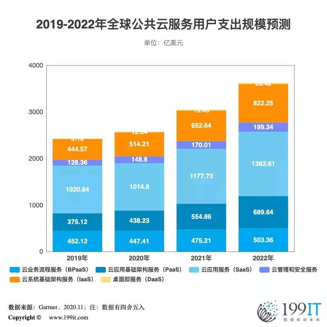 saas软件市场大吗(saas前景如何？)