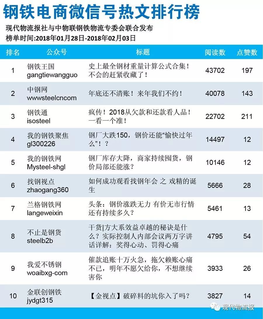 主要电子商务网站排名(跨境电商平台有哪些？)