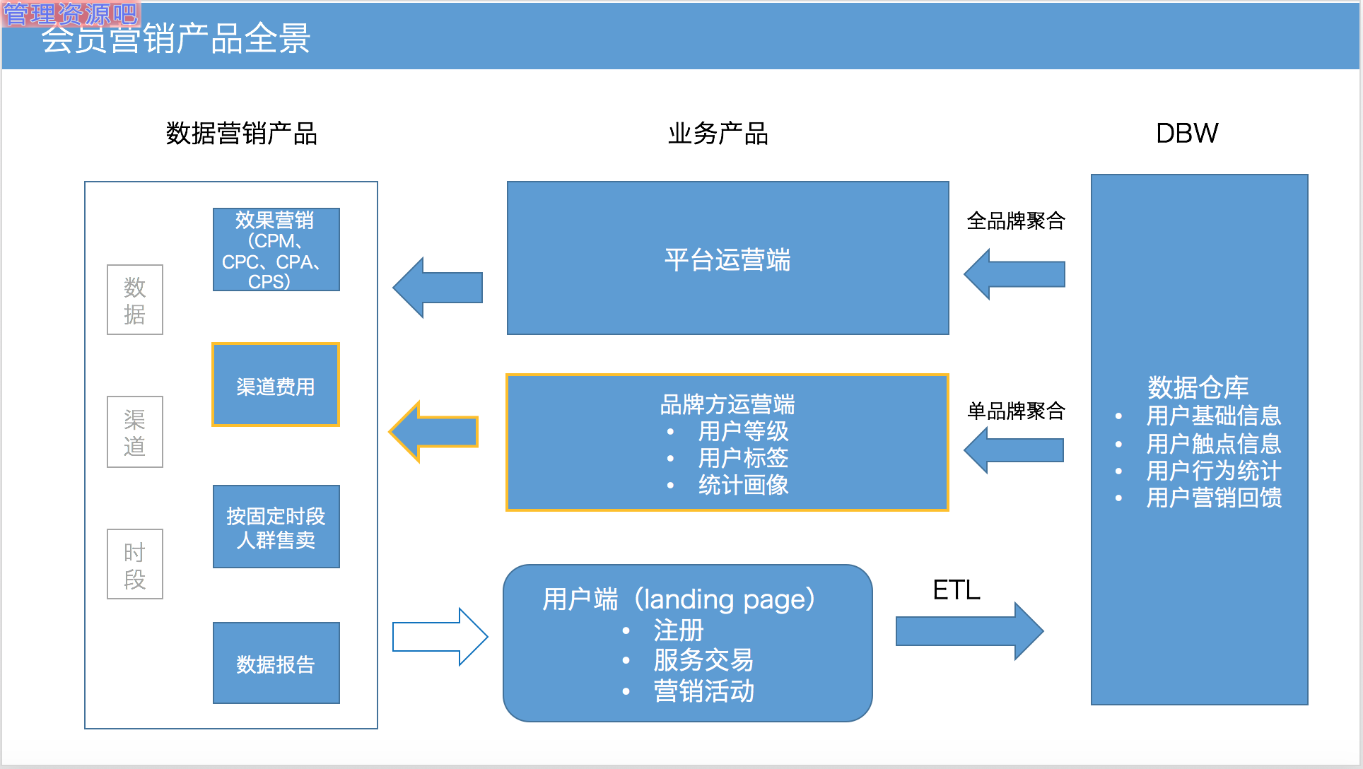 电子商务功能包括哪些(简述电子商务的功能？)