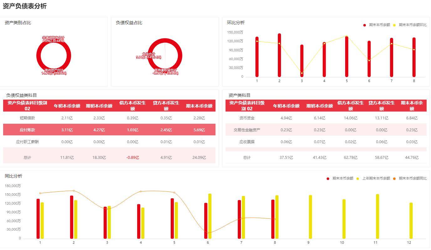 erp项目经验有哪些(erp理论知识？)