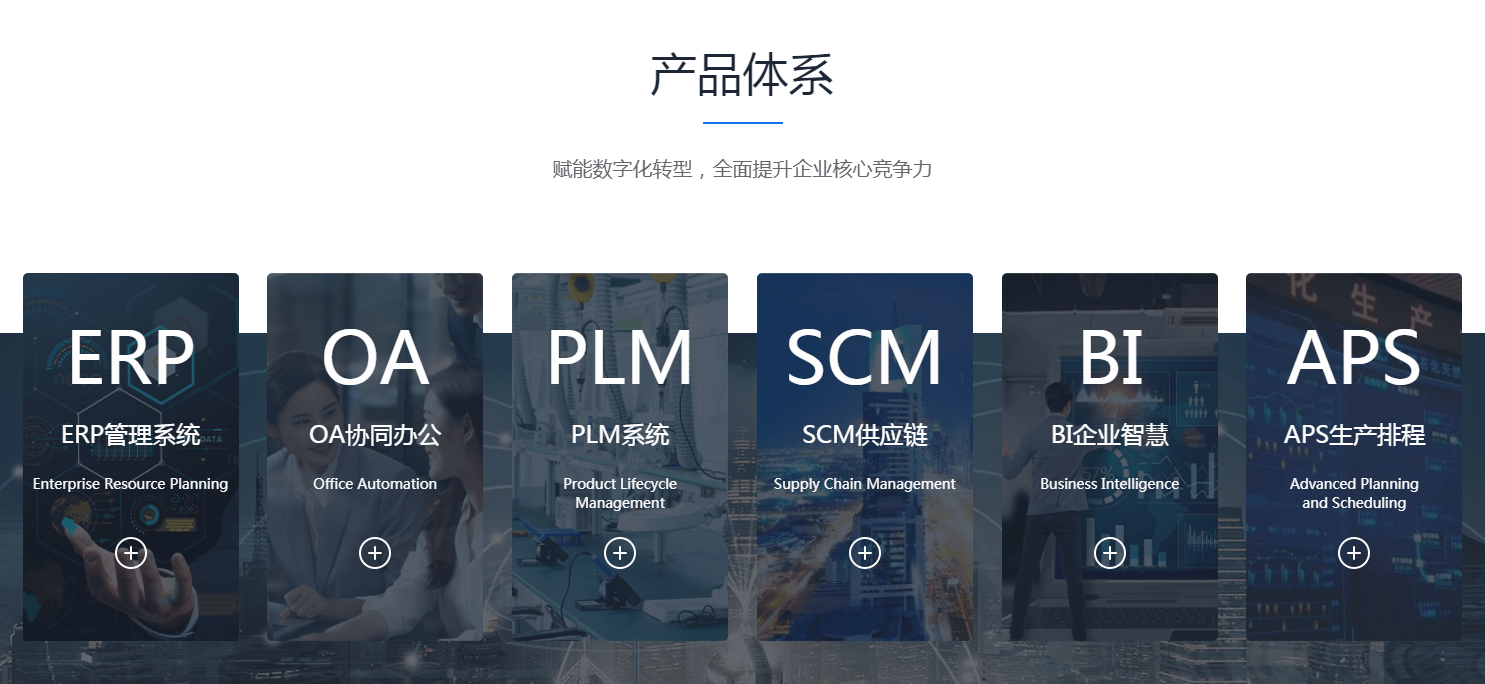 erp是什么组成的(ERP系统主要包括哪些内容？)