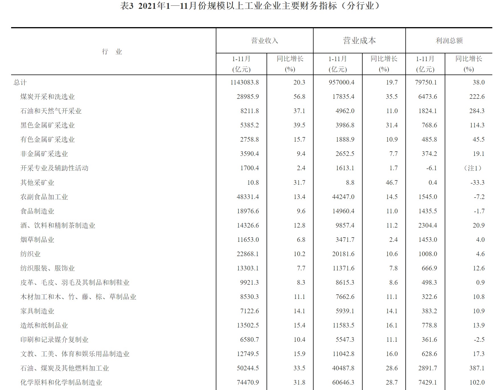 营业收入利润率(营业费用利润率是什么?)