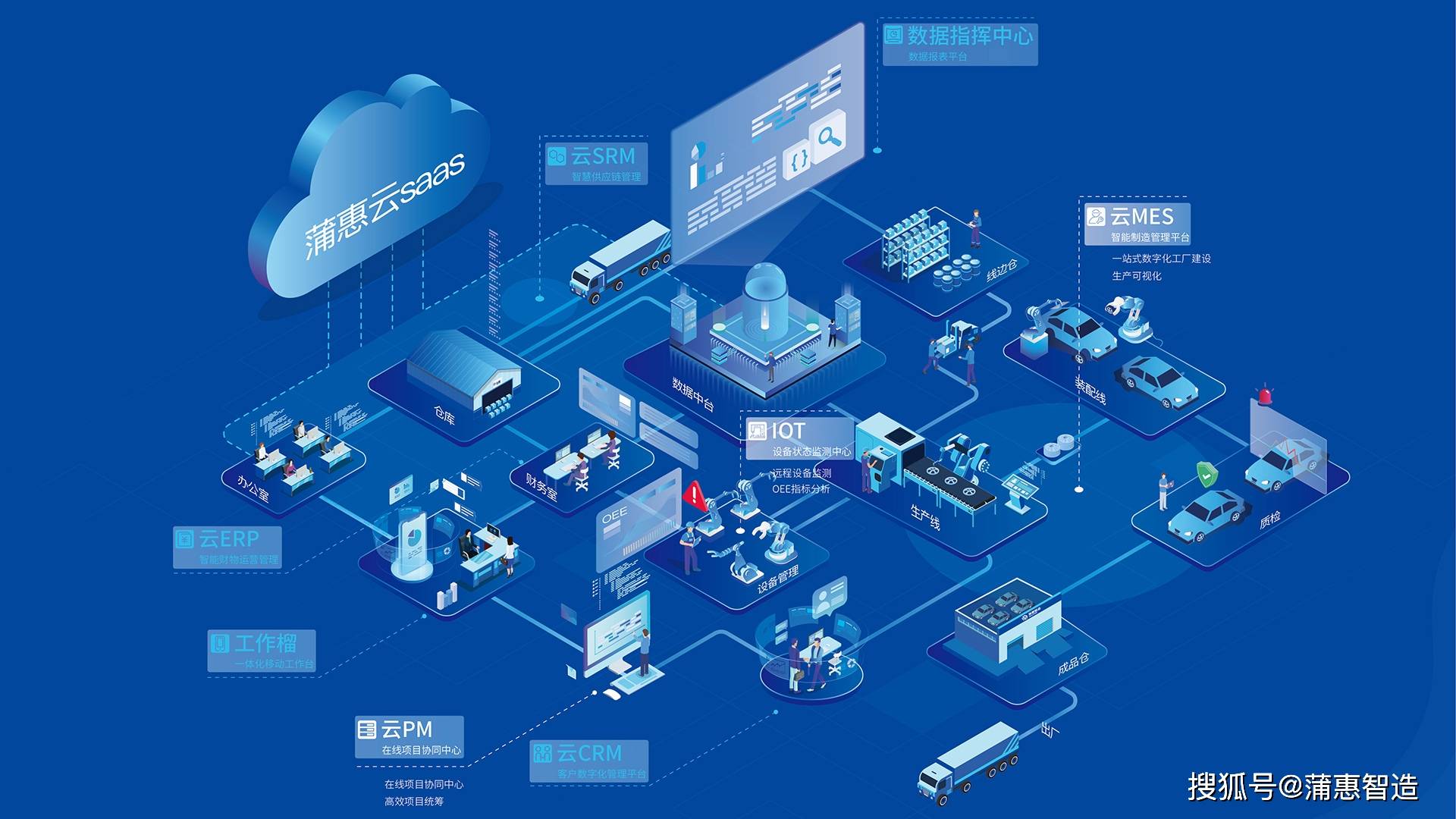 工业互联网软件有哪些名称和特点(工业控制网络主要有哪几类？)