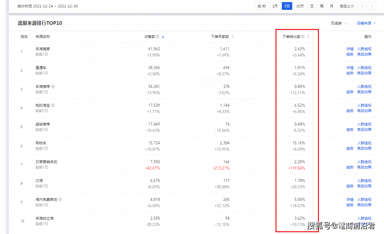 修改店铺域名影响权重吗(改域名后对网站有哪些影响？)