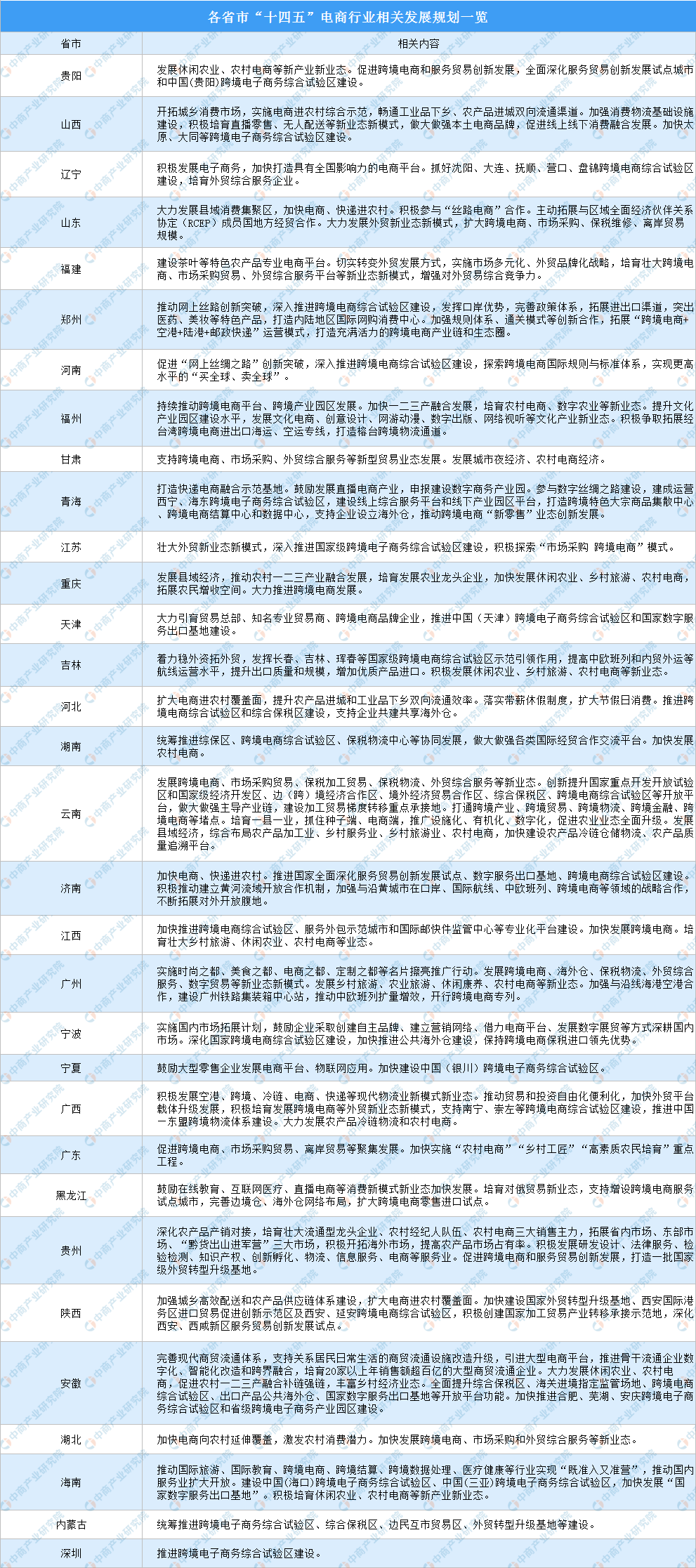 电子商务专业高考难度排名(电子商务专业学科评估排名？)