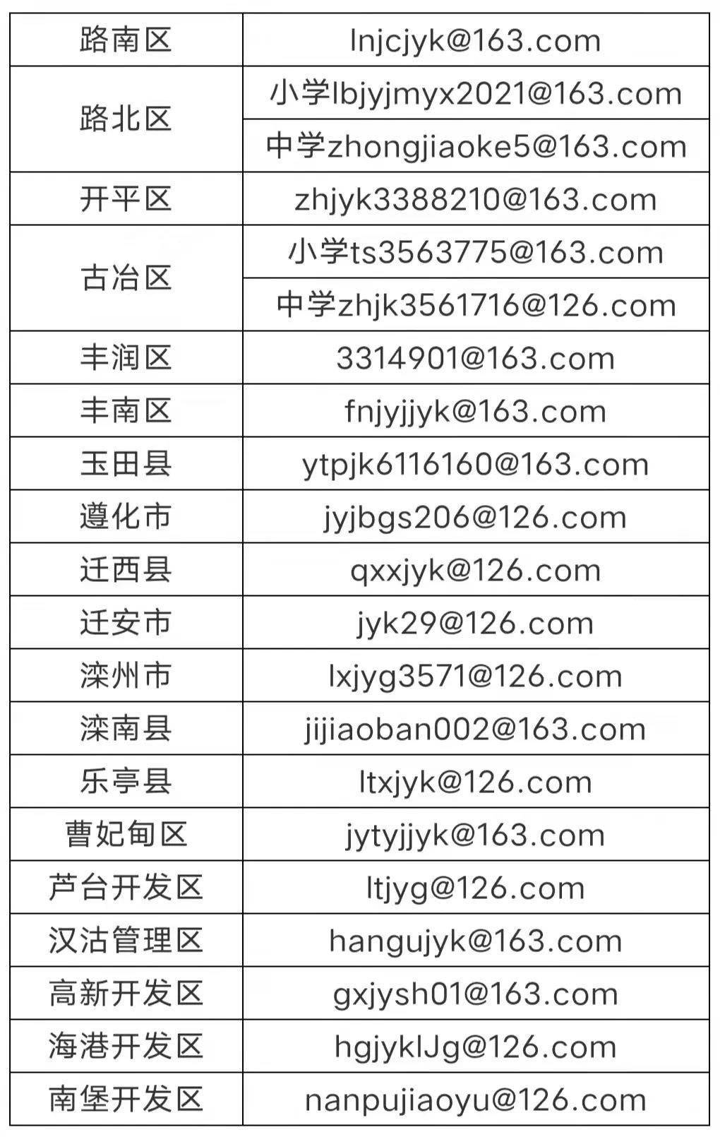 贺州教育局投诉邮箱是多少(苍梧县党校在哪？)