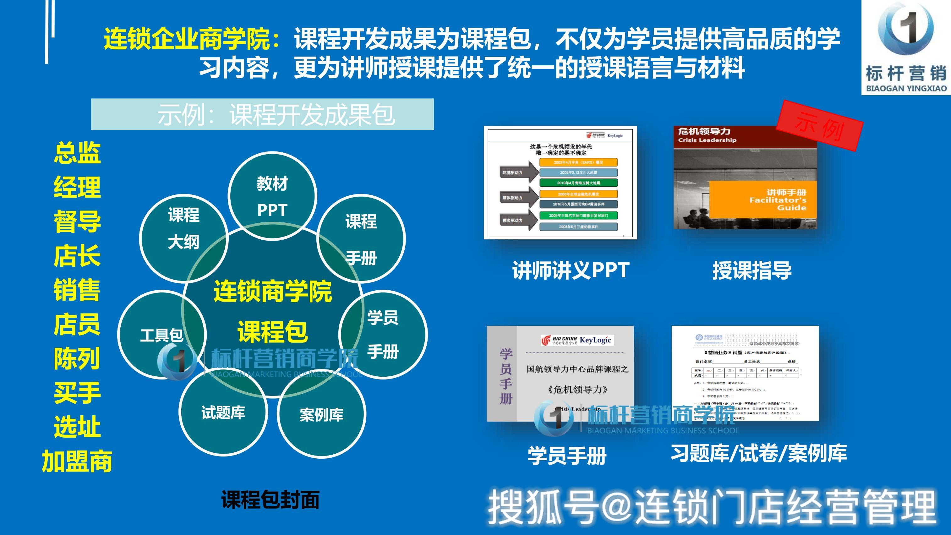 连锁门店财务软件科目设置(连锁药店财务做账流程?)