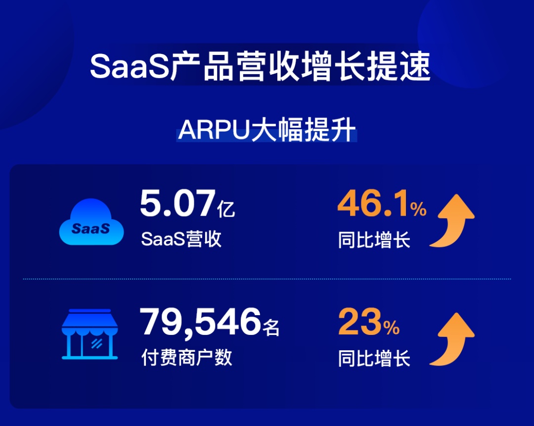 微盟saas收入多少(saas未来趋势？)