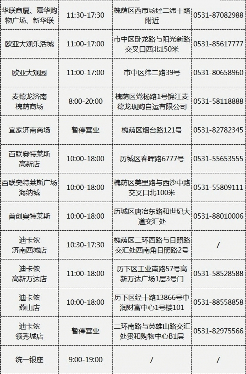 晋安数据恢复公司怎么样(福州理发店可以正常营业吗？)