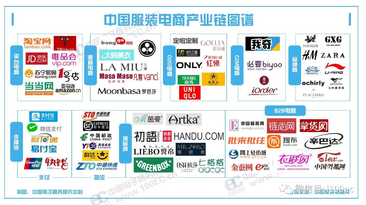 电子商务四大策略是什么(商务谈判的十大策略？)