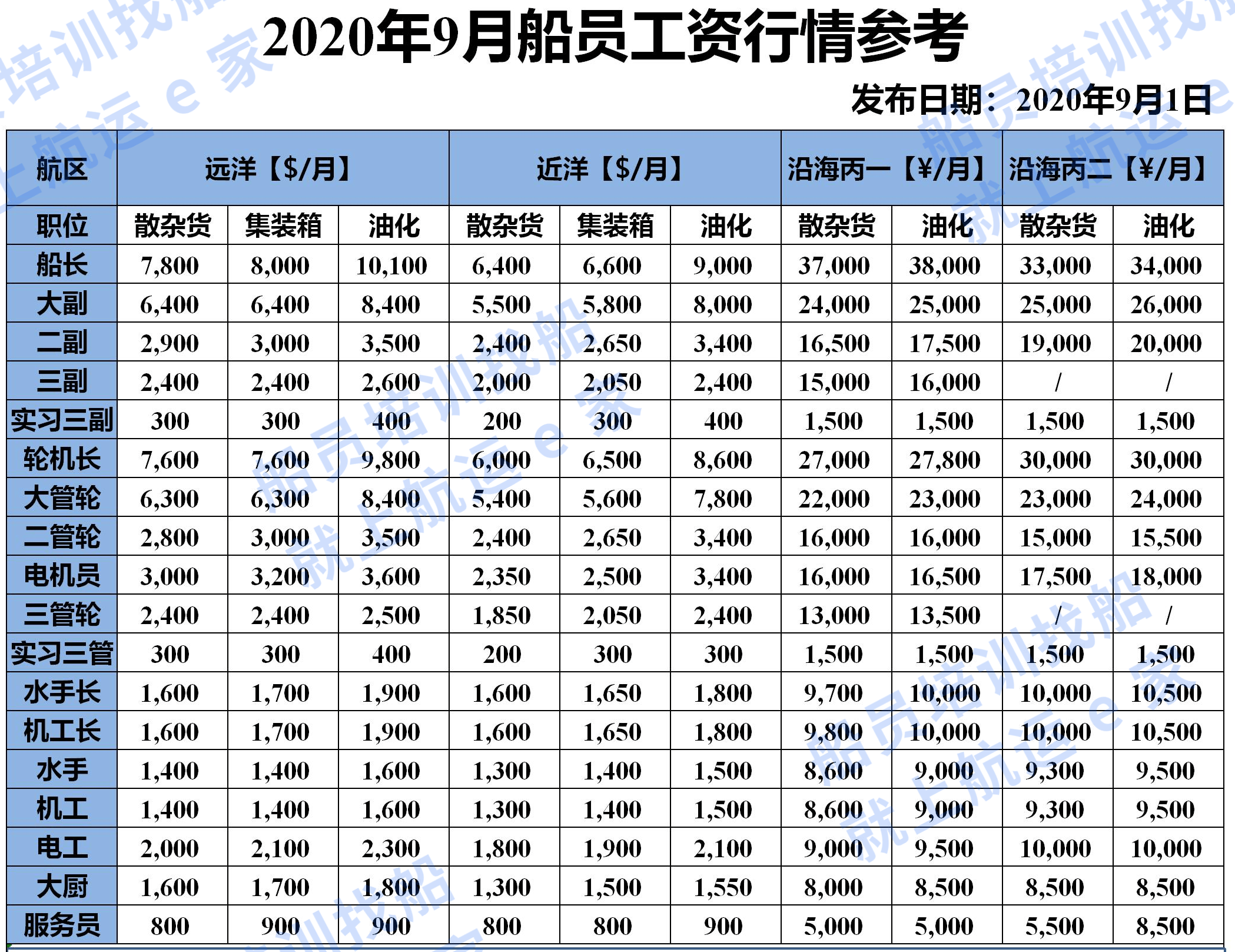 电子商务师工资多少钱一年(电子商务专业的就业方向有哪些和工资是多少啊？)