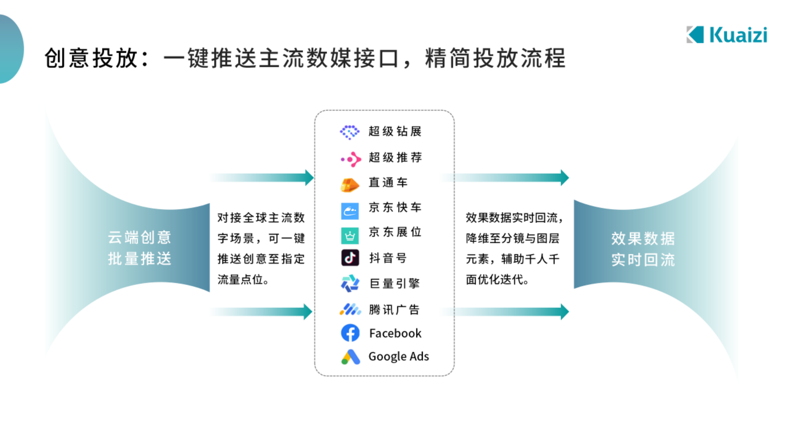 哪些属于saas平台(saas分几种？)