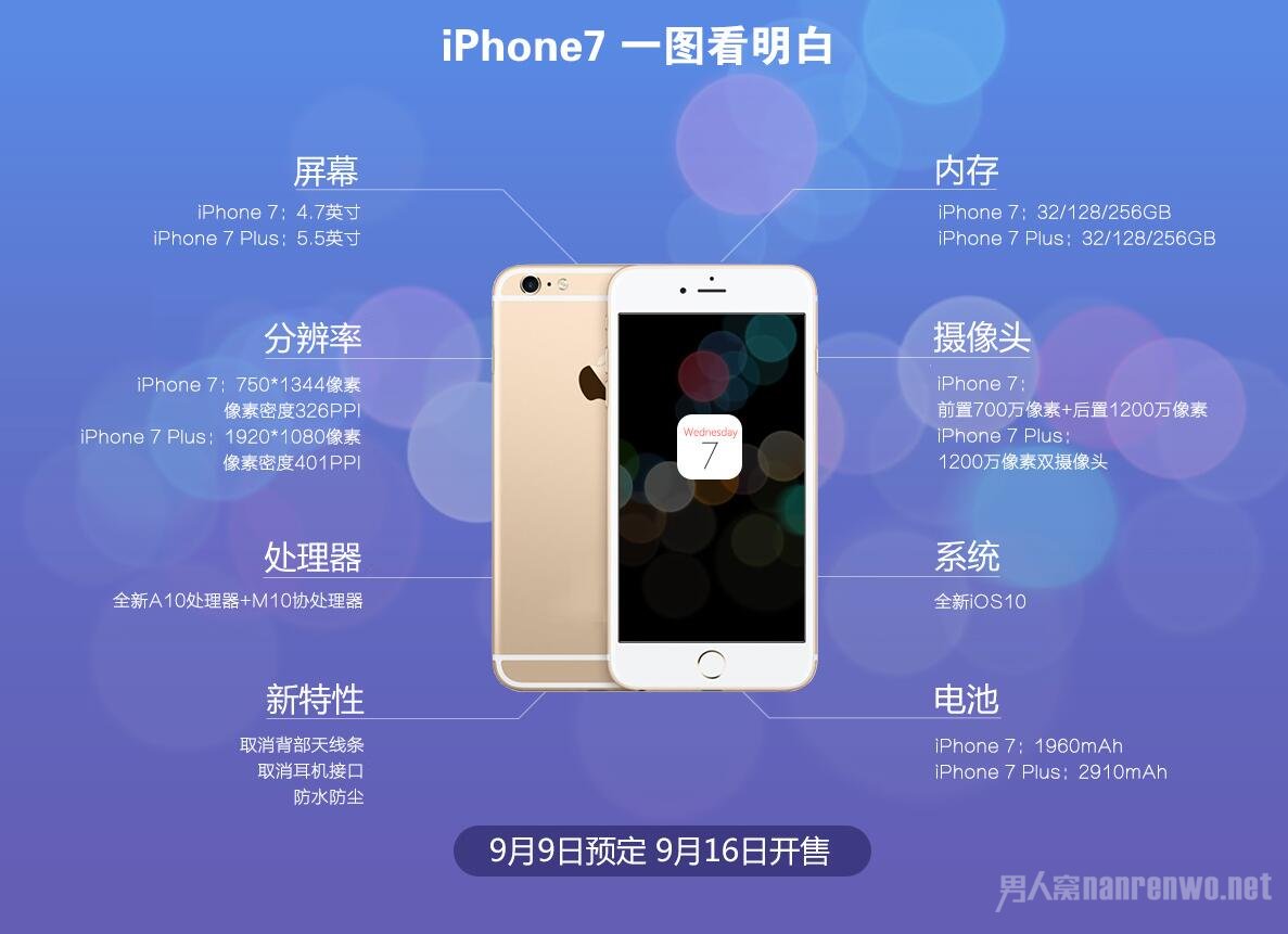 iphone7设置邮箱(苹果电子邮件怎么启用？)