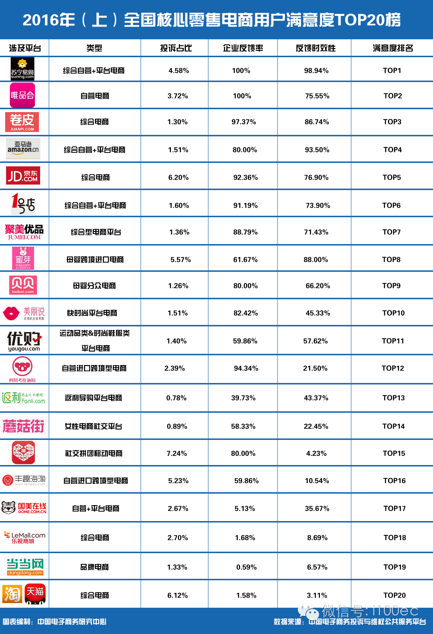 电子商务发工资吗(2021电子商务专业薪资？)
