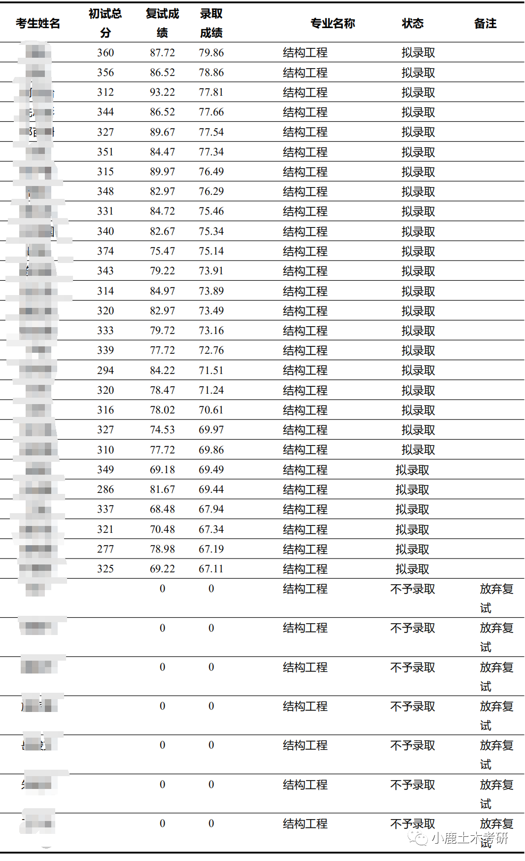 考研报名信息邮箱有什么用(考研报名时的电子信箱是什么？)