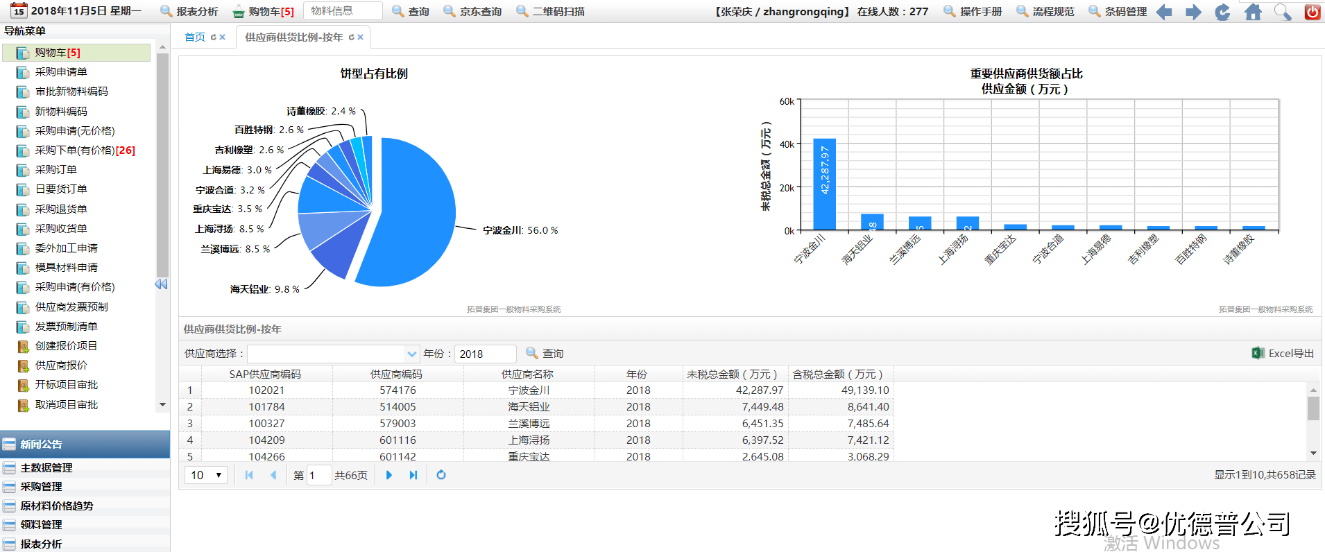 erp软件是以什么搭建的(erp系统搭建流程？)