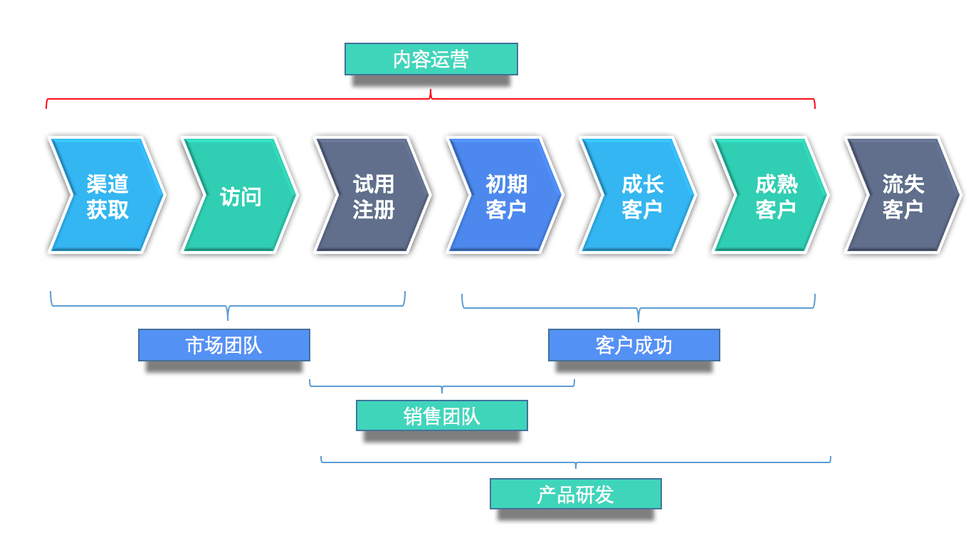 saas运营怎么落地(SaaS是什么意思？)