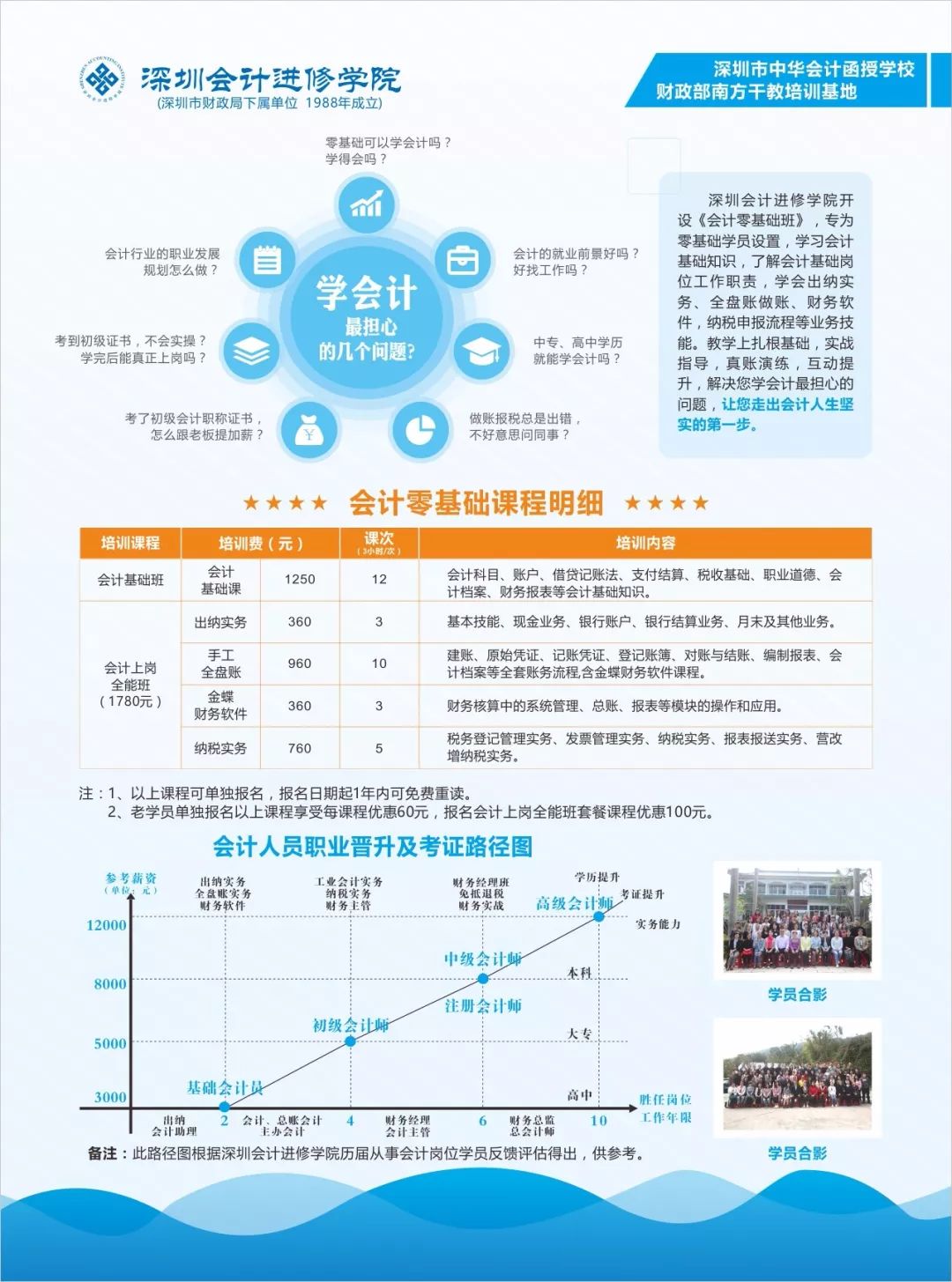 财务软件使用课程(财务管理软件包含哪些功能？)