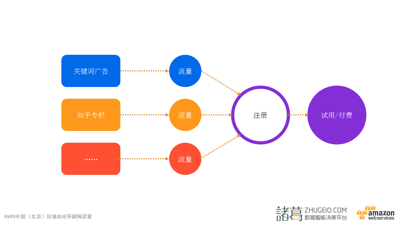 saas成功了吗(saas是指的甚么意思?)