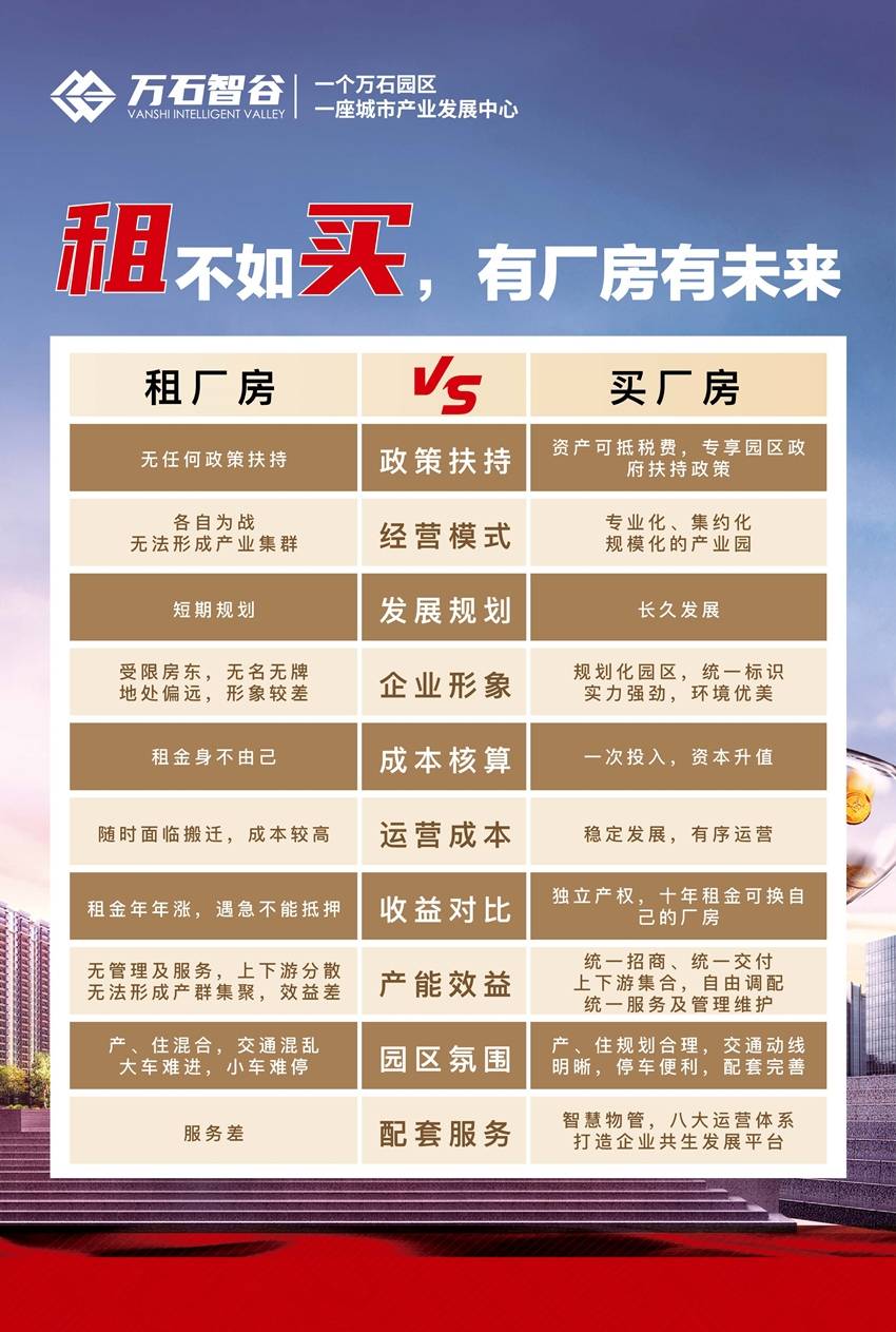 erp怎么租厂房(erp租厂房能加分吗？)