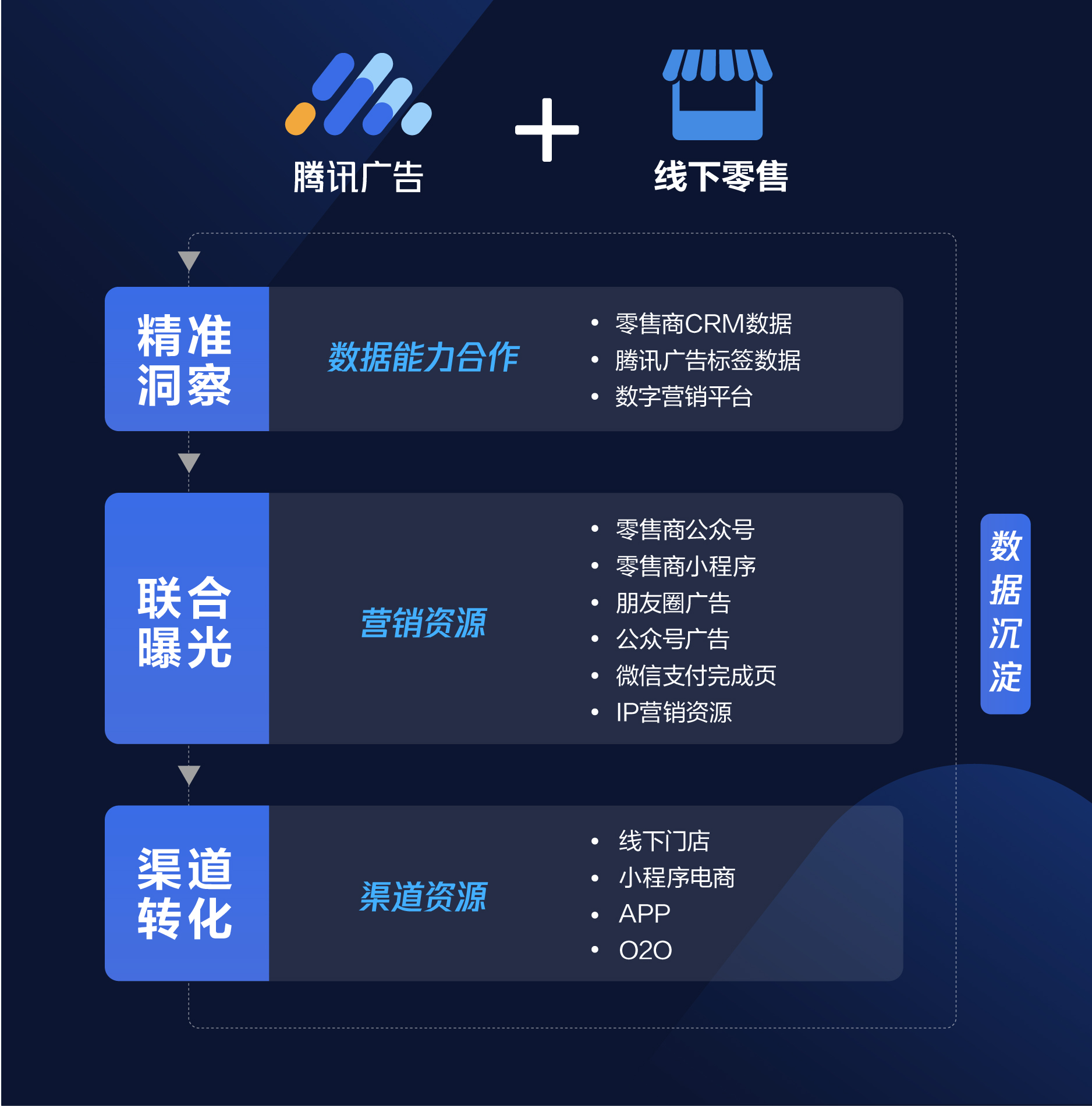腾讯怎么绿色营销的软件(绿色聊天工具是什么？)