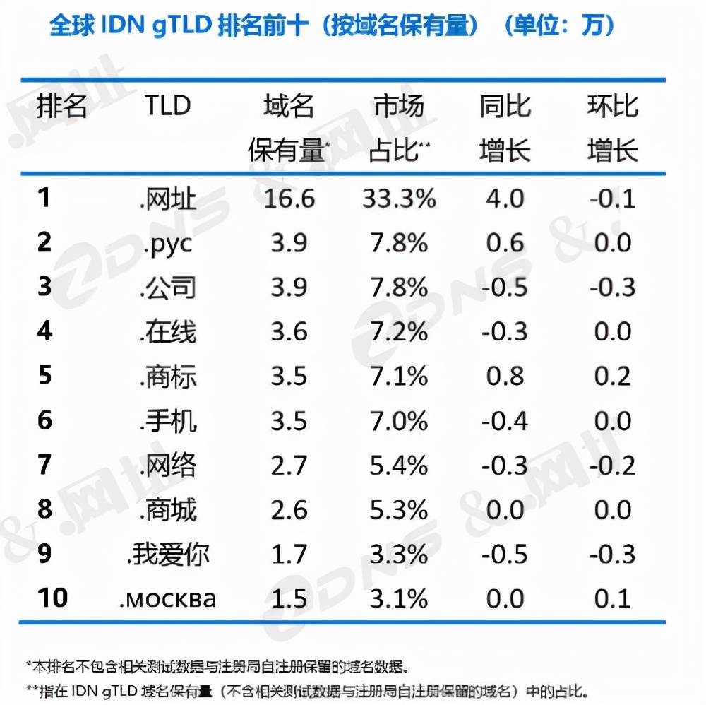 world域名用的多吗(wwwcom是什么意思？)