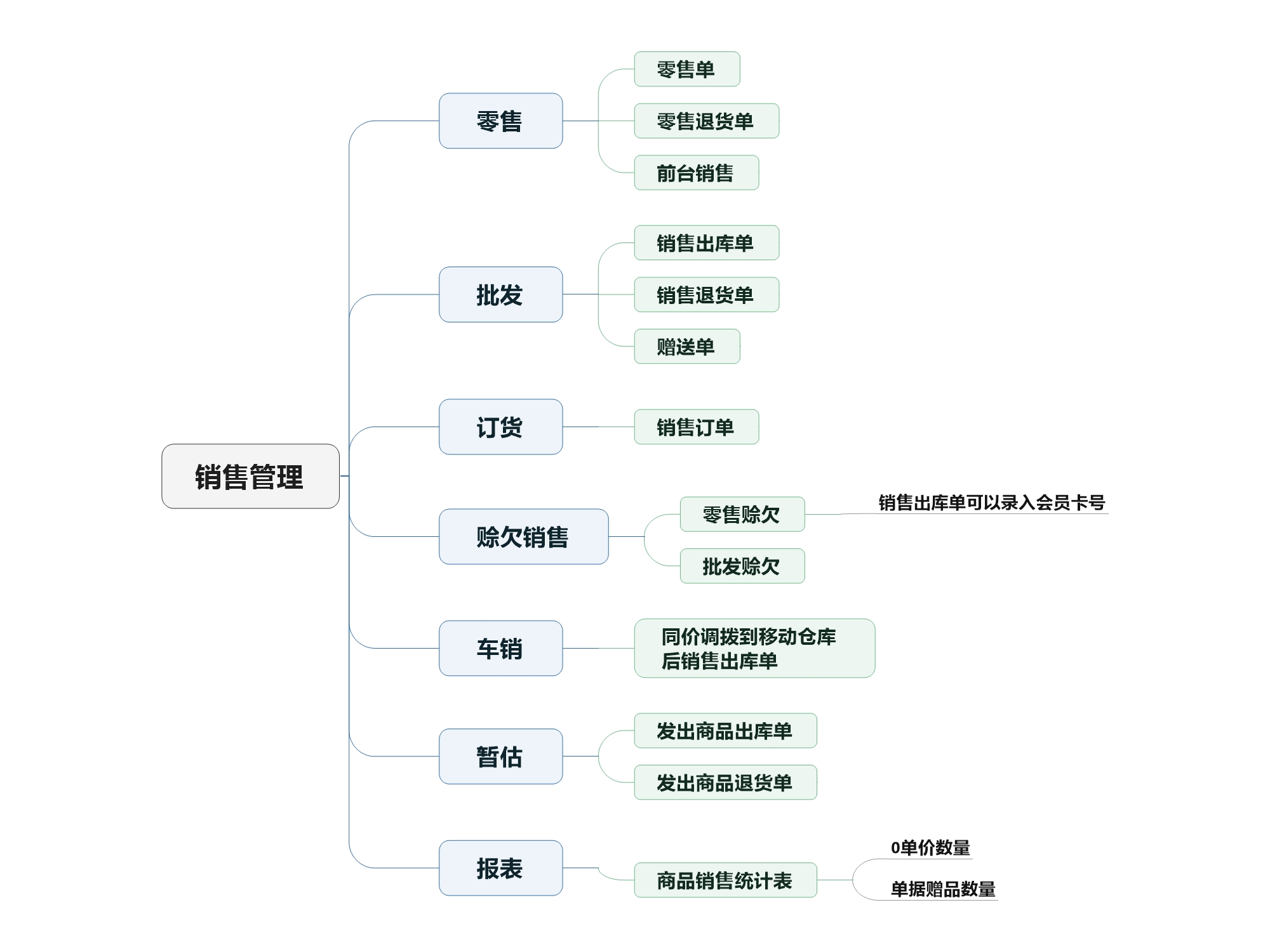 ERP课程培养哪些能力(ERP实施顾问的成长哪方面能力比较重要？)