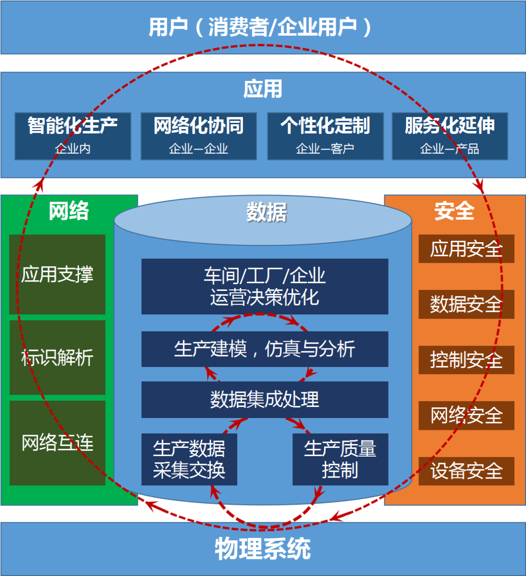工业互联网能专升本吗(电子商务可以专升本吗？)