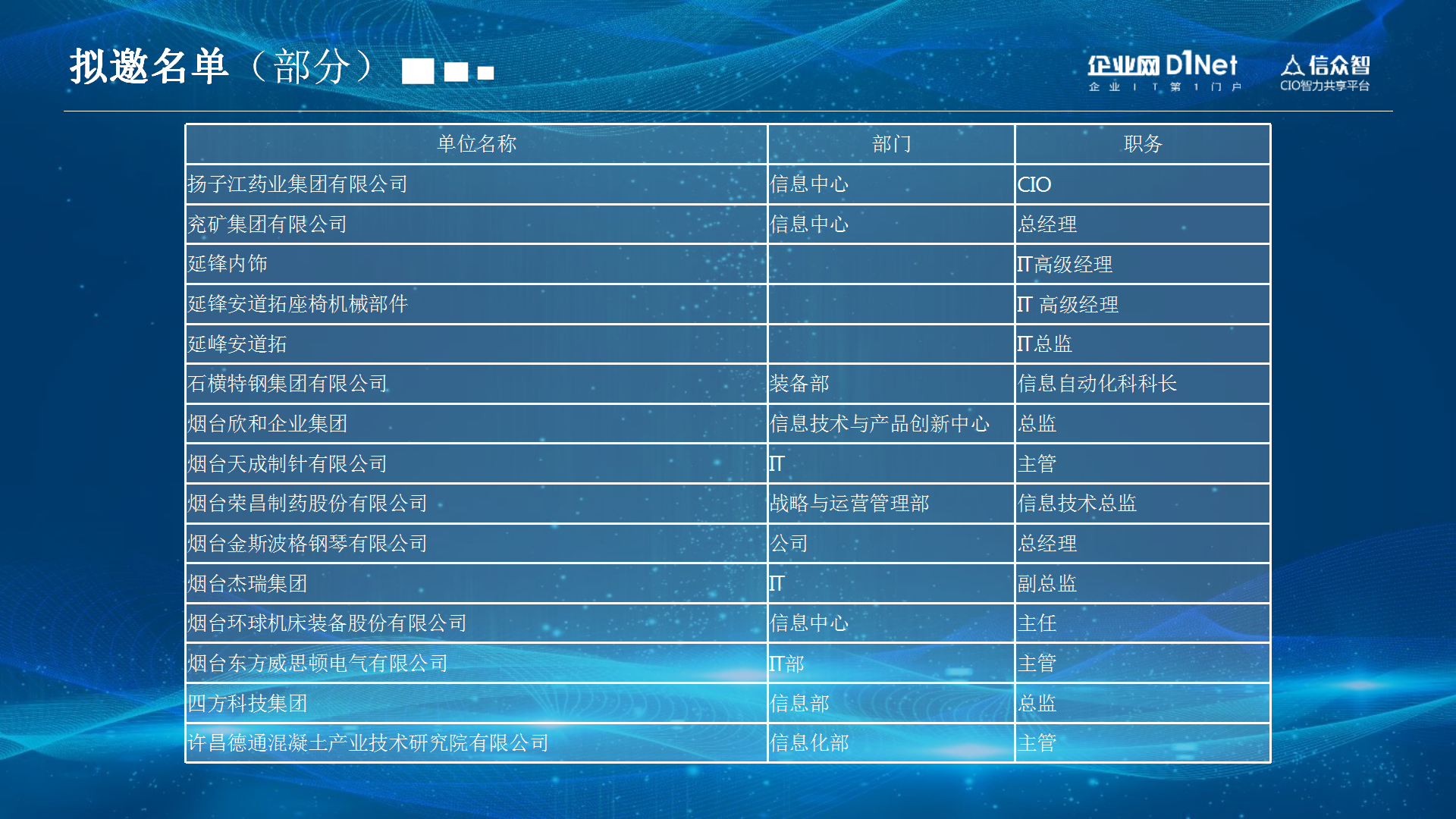 2021工业互联网排名(2021广东互联网公司排名？)