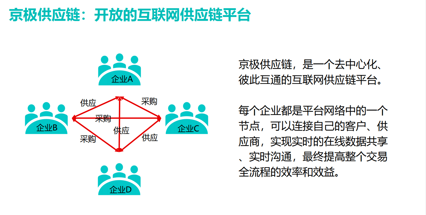 scm和erp有什么不同(erp,scm,scm三者的区别和联系?)