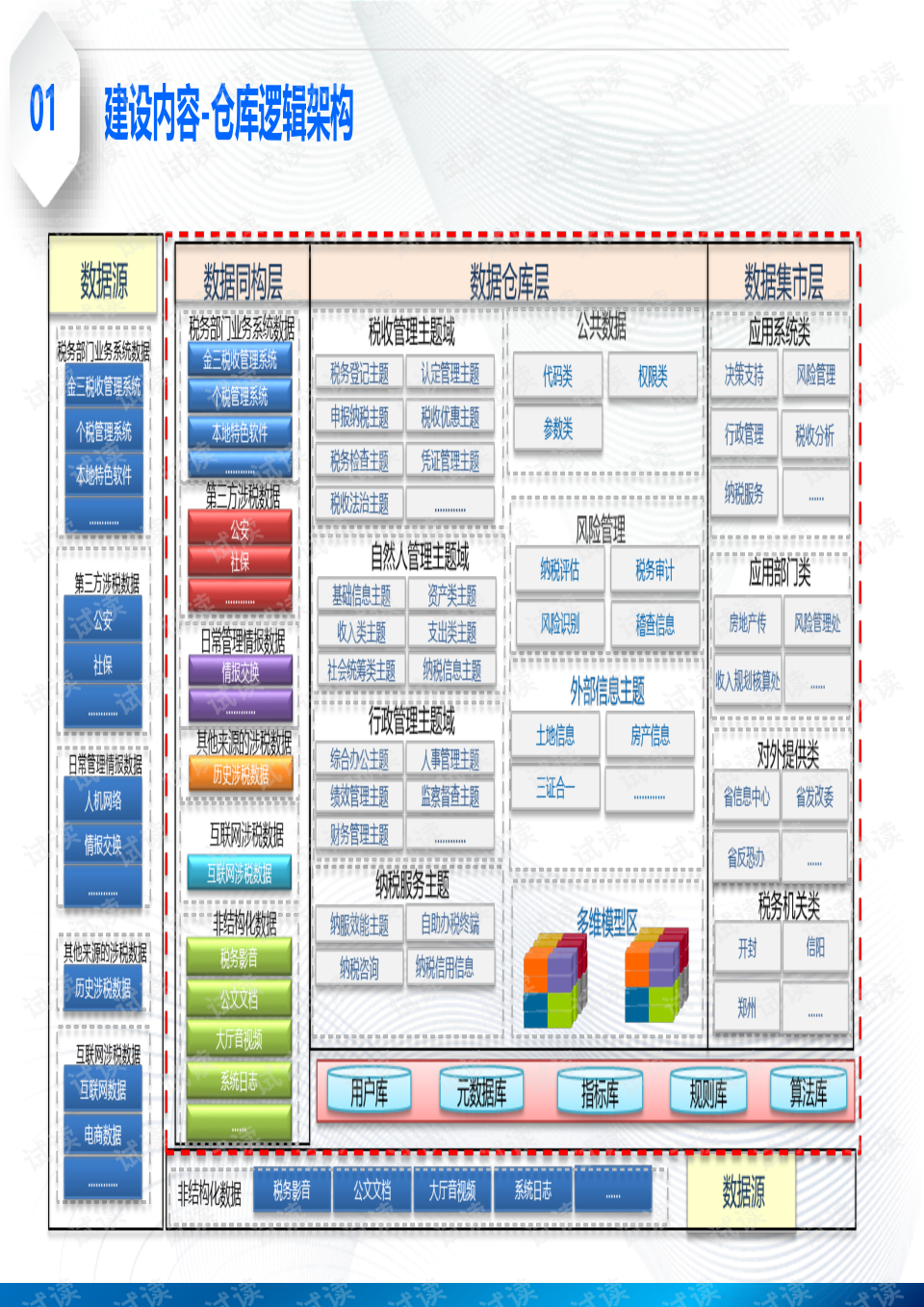 金税三期数据怎么恢复6(金税盘到国税局重置口令之后，怎么恢复以前的数据？)