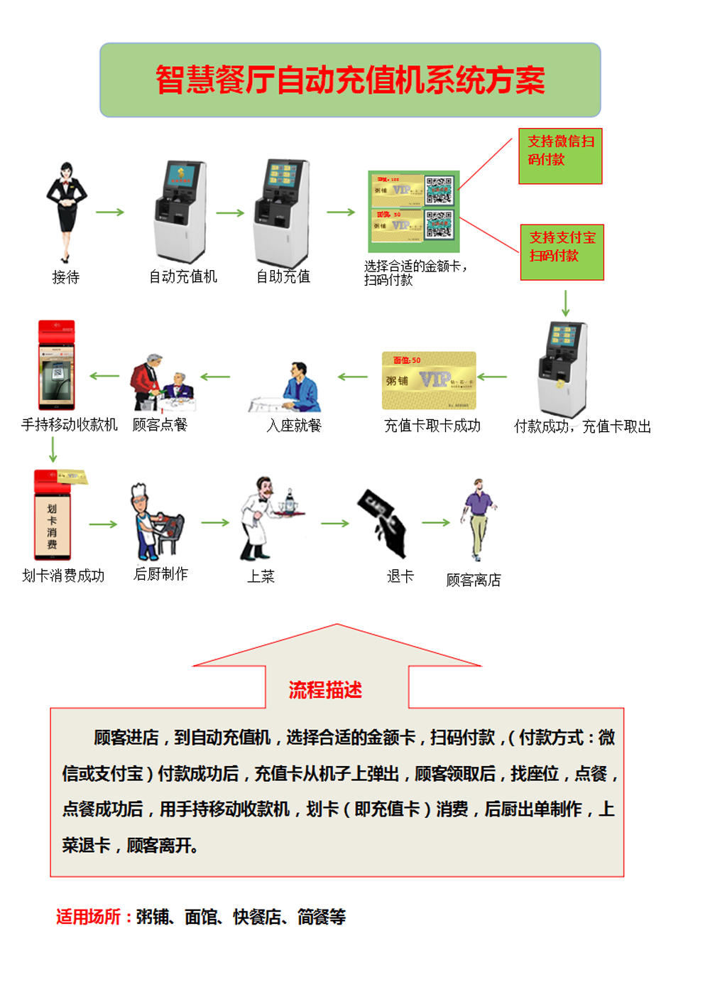 收银员一起结账的软件有哪些(在手机多点扫码怎么在收银台支付？)