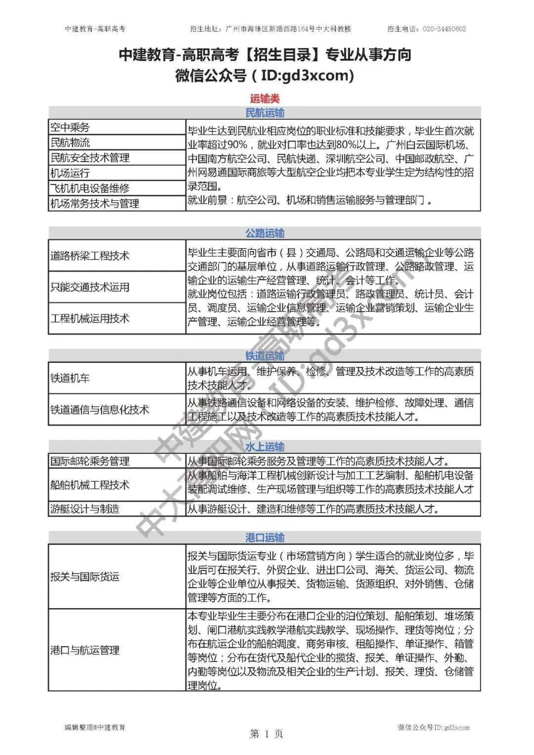 中职生读电子商务有用吗(职校读电子商务有前途吗？)