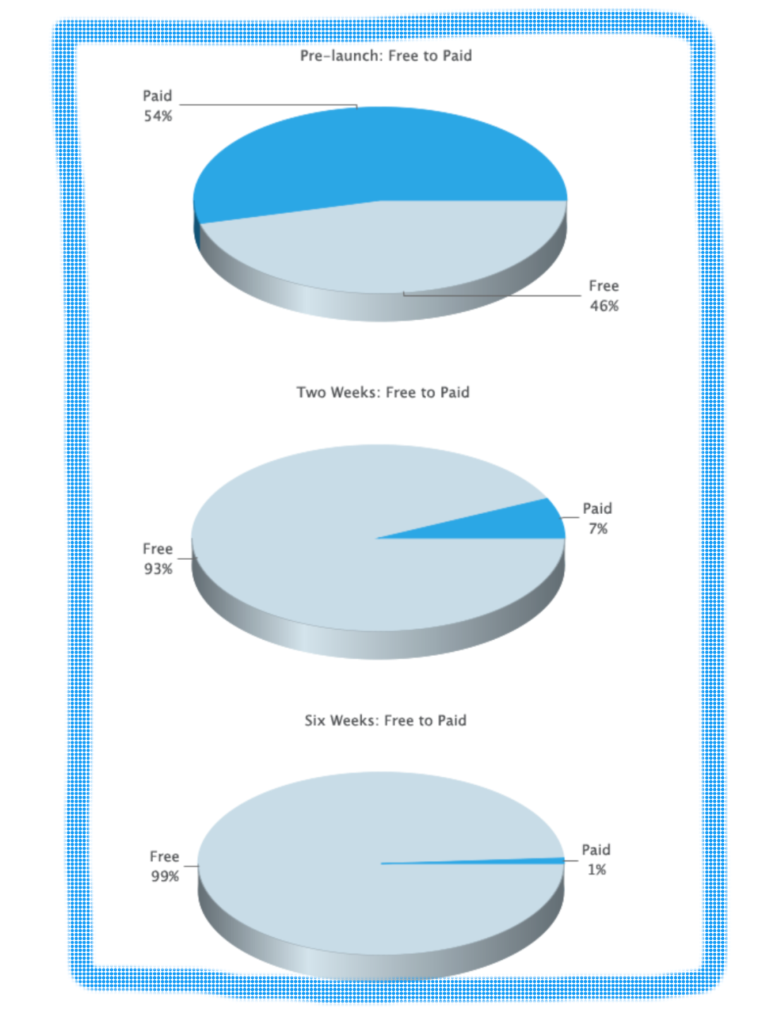 saas模式怎么样(SaaS模式的电商ERP有哪些好处？)