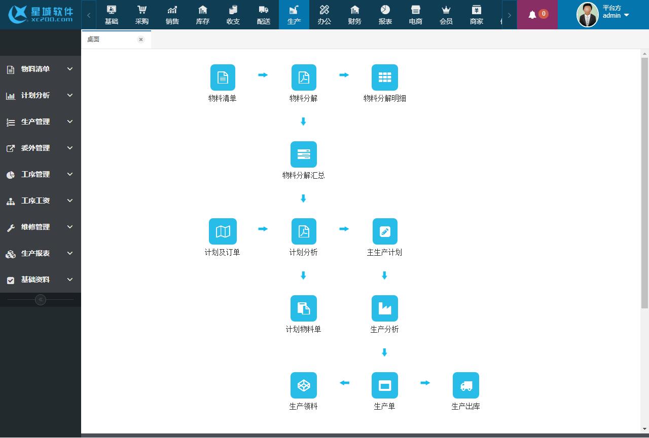 erp怎么做物料配套(如何批量导入ERP物料？)