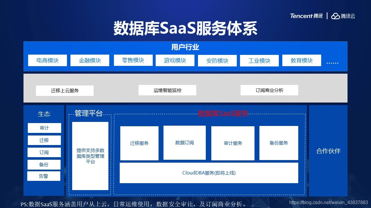 腾讯云saas怎么玩(谁能告诉我云计算和SaaS的区别是什么？)