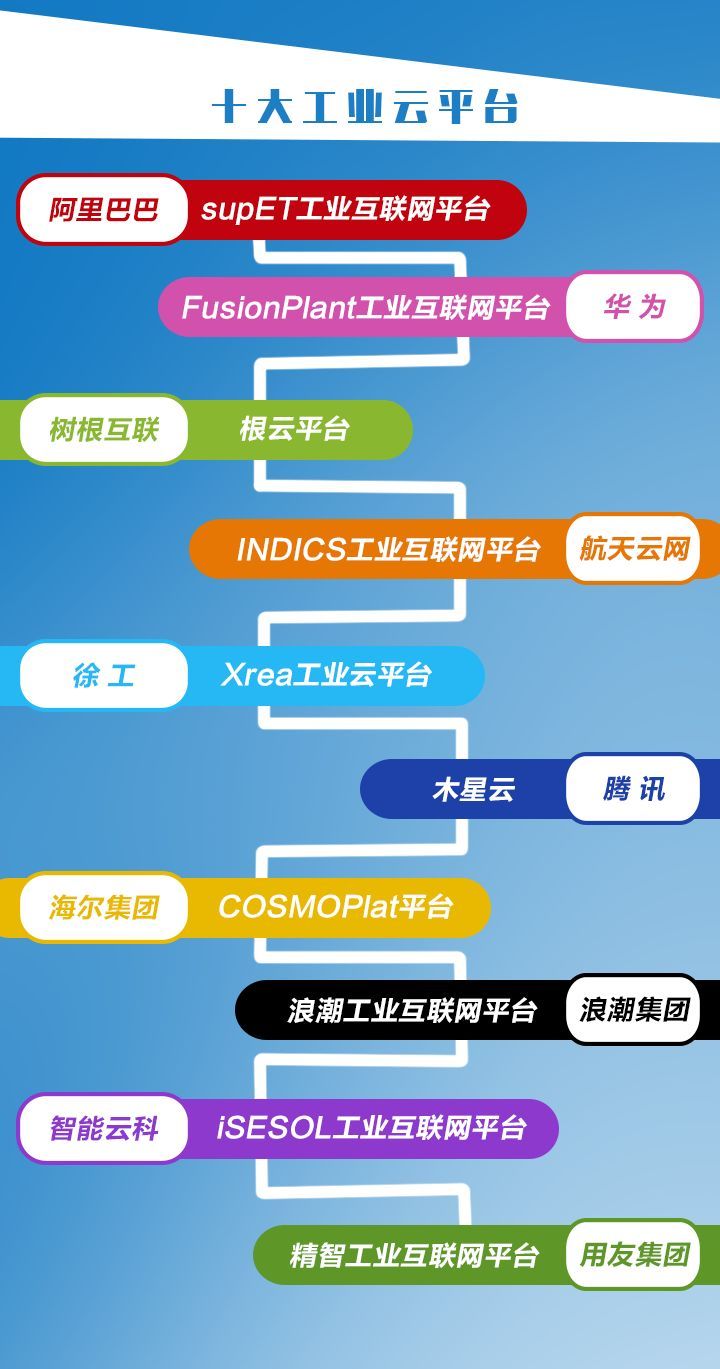 工业互联网呈现什么增长(工业互联网到底是什么？)