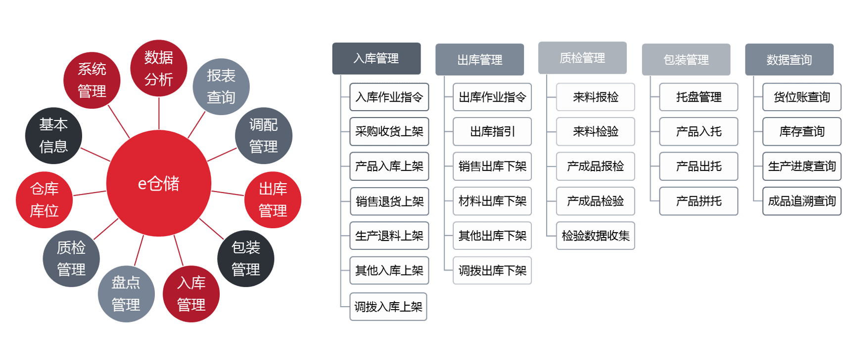 用erp管理库存怎么盘点(仓管面试常问的erp知识？)