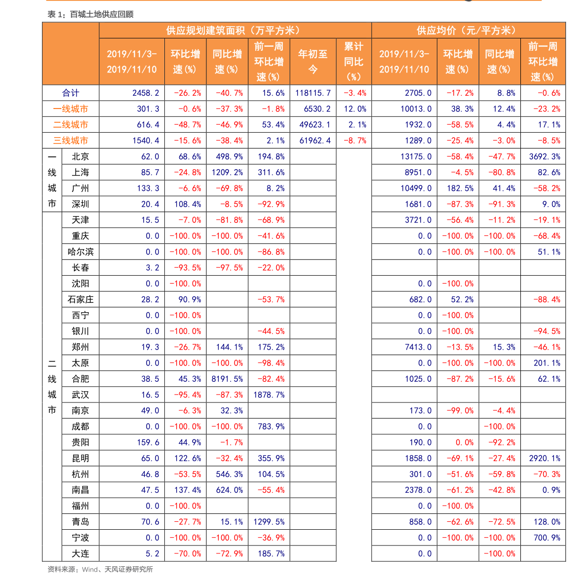 正版用友财务软件价格怎么设置的(用友财务软件修改年初余额怎么修改？)