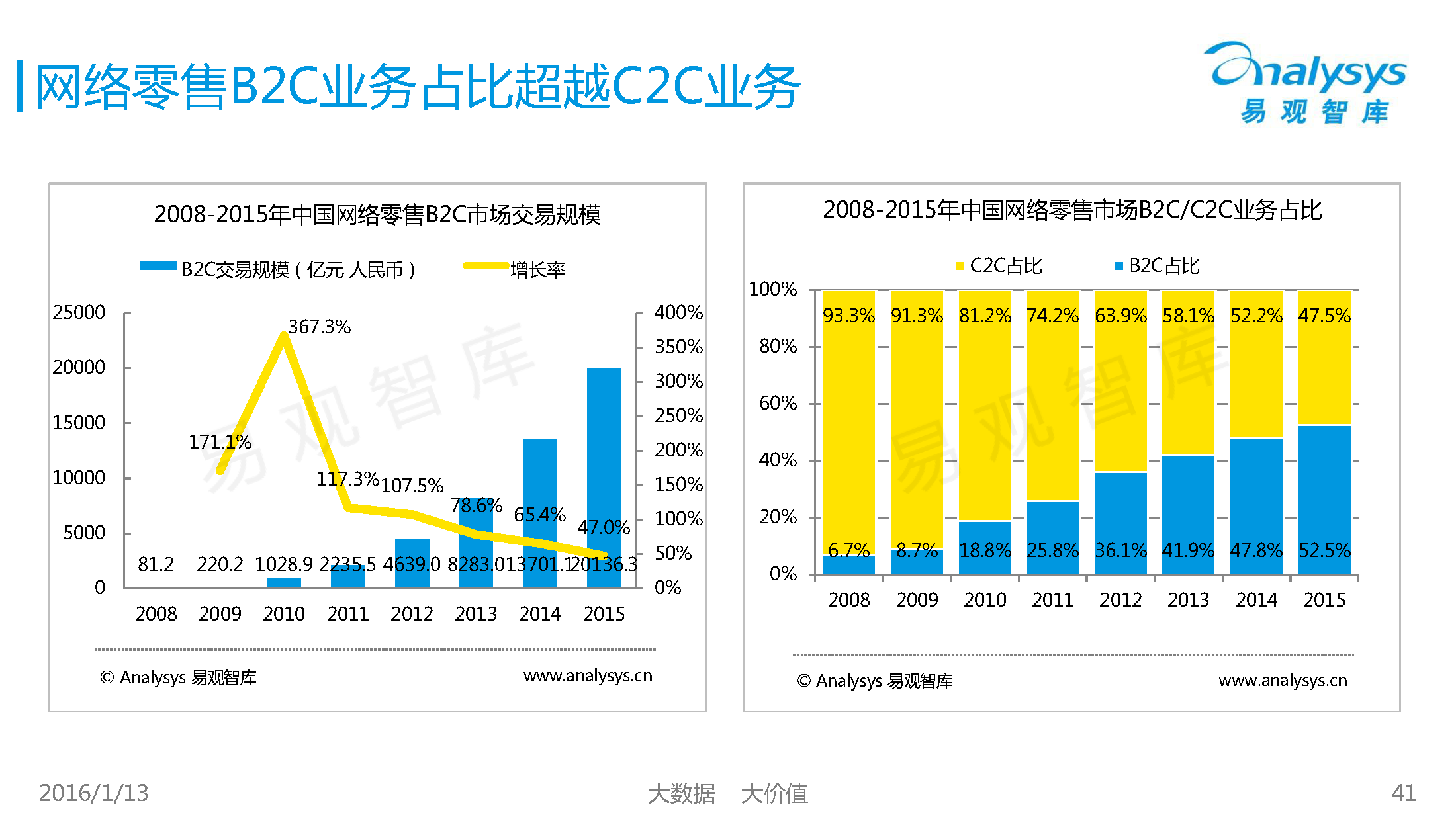 电子商务算商业吗(电子商务都包括哪些种类？)