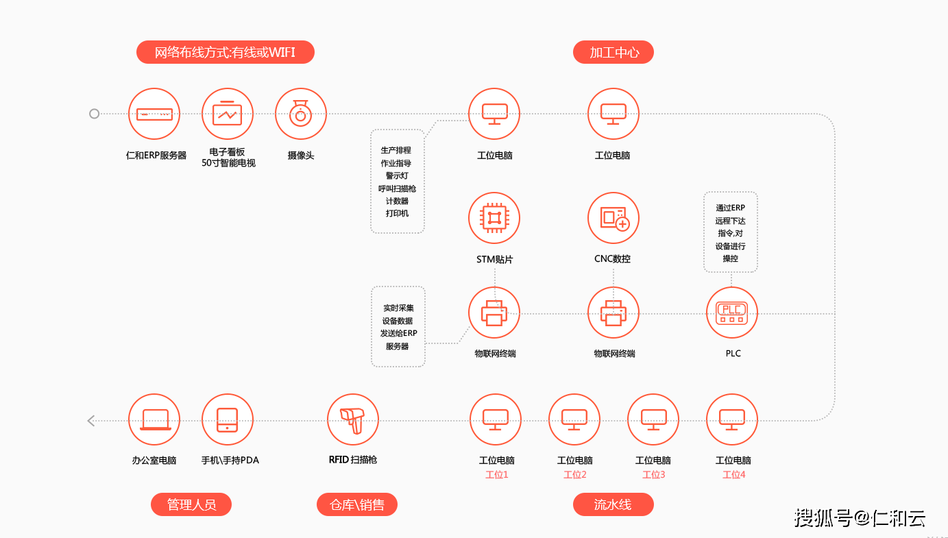 erp如何优化基础数据(erp中怎样提高产能？)