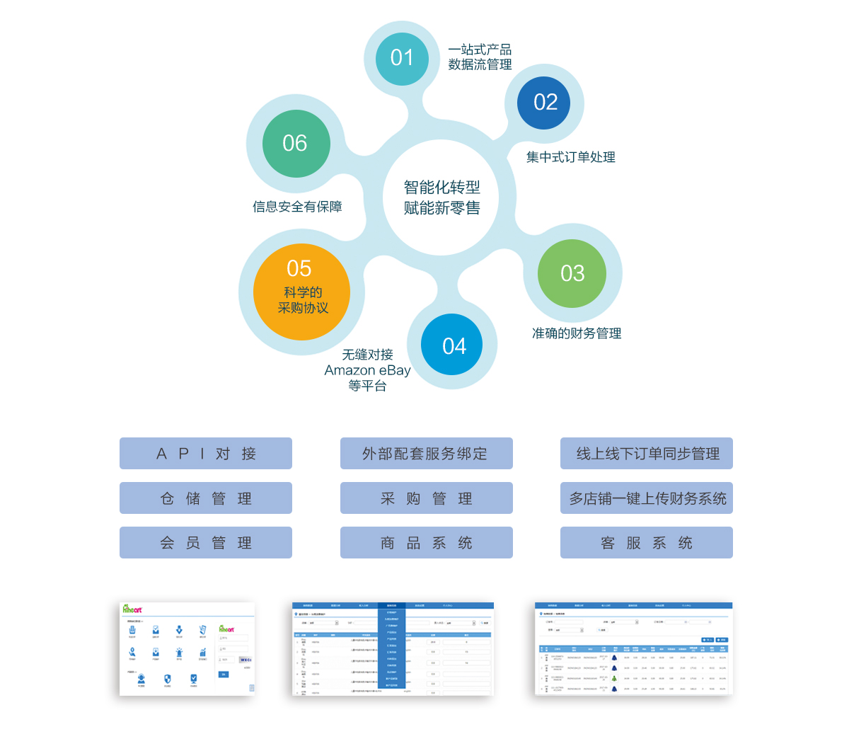 如何与erp系统对接(erp系统里的打印怎么连到打印机？)