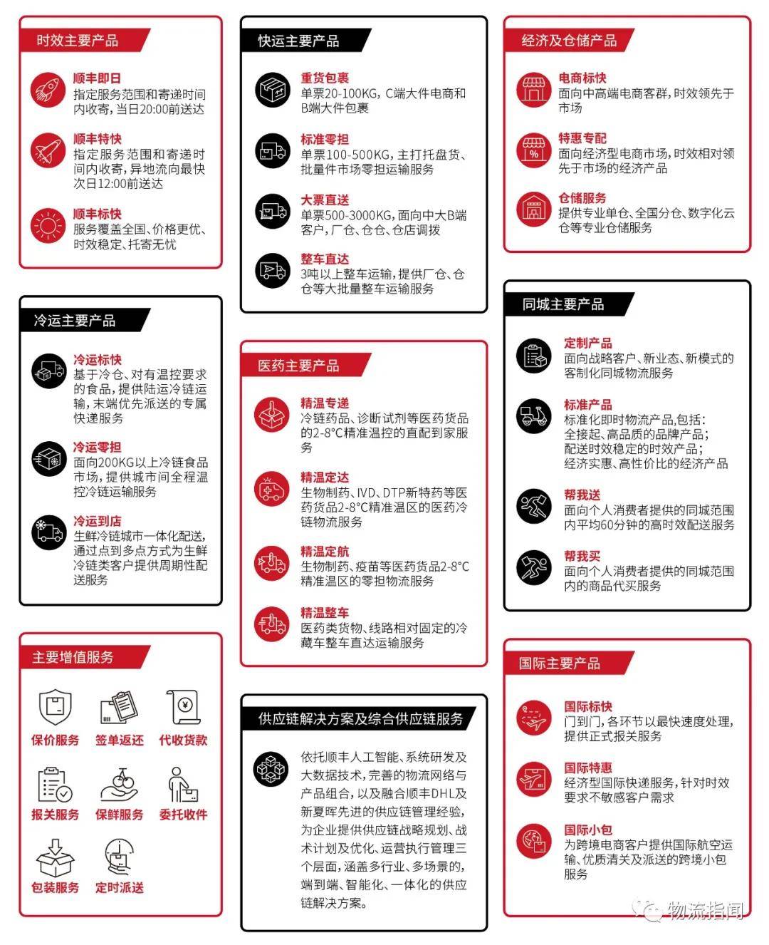 顺丰域名是什么(顺丰快递驿站怎么盈利？)