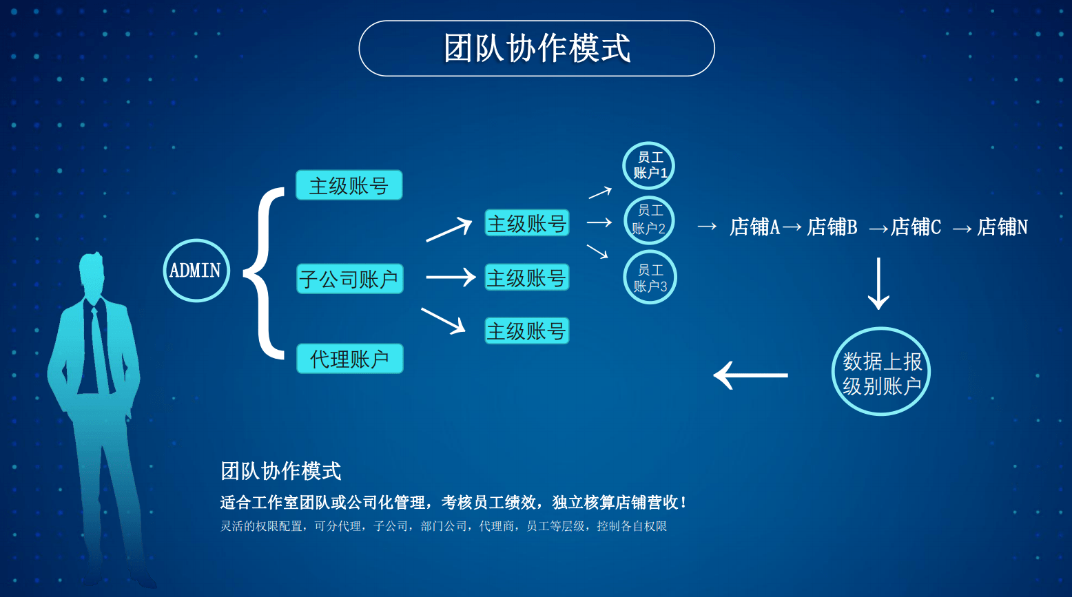 管家婆erp如何开账(管家婆辉煌版软件如何开账？)
